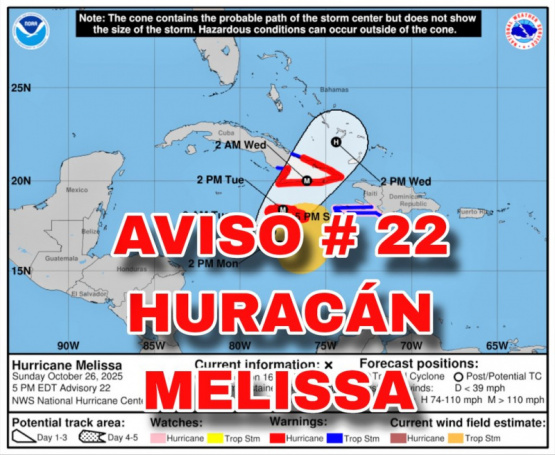Huracán Melissa: ¡En alerta máxima! Se intensifica y amenaza con devastar Jamaica y Cuba en las próximas horas. ¿Estás preparado?